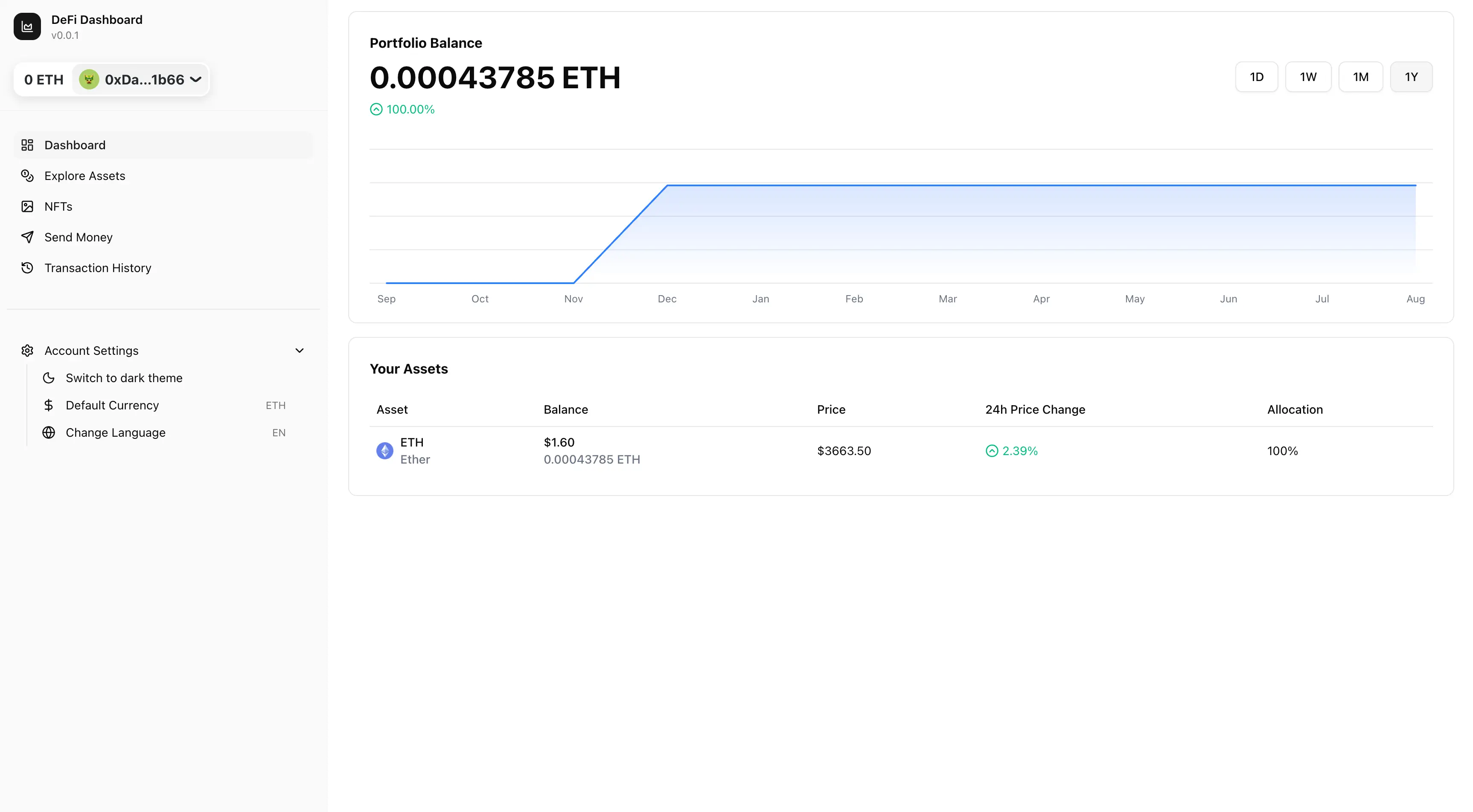 Screenshot of DeFi Dashboard project